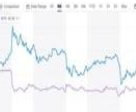 英特尔反驳质疑称10nm量产没问题 对手AMD大跌8%