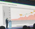 SEMI总裁：2030年半导体行业产值将超万亿美元