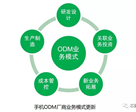 手机ODM头部厂商强者恒强，分析市场格局及业务模式