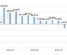 富昌2019Q3报告“芯解读”：虽然大环境不景气，但以下四类器件或有缺货机会