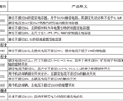 先别急着高兴，美豁免63种国产IC 25%高额口关税是故作姿态？